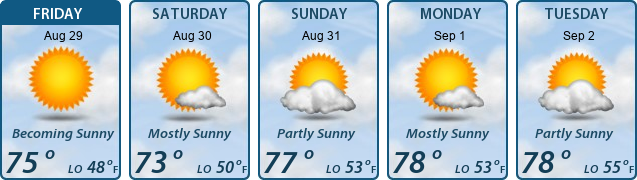 5-Day Forecast