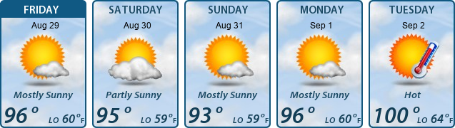 5-Day Forecast