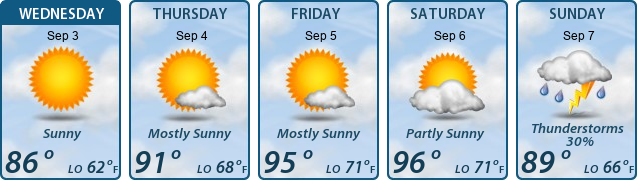 5-Day Forecast
