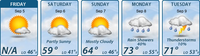 5-Day Forecast