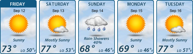 5-Day Forecast