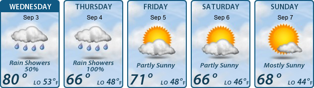 5-Day Forecast