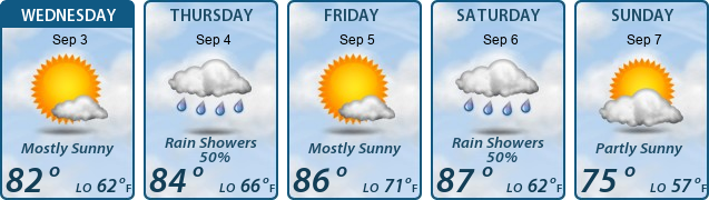 5-Day Forecast