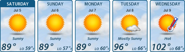 5-Day Forecast