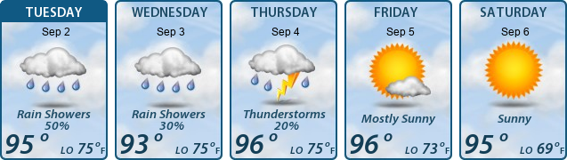 5-Day Forecast