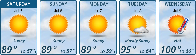 5-Day Forecast
