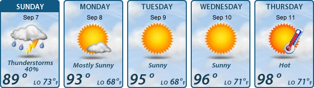 5-Day Forecast