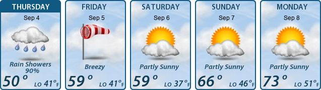 5-Day Forecast
