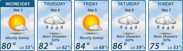 5-Day Forecast