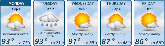 5-Day Forecast
