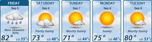 5-Day Forecast