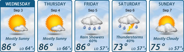 5-Day Forecast