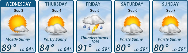 5-Day Forecast