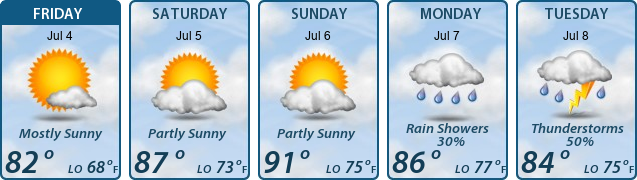 5-Day Forecast