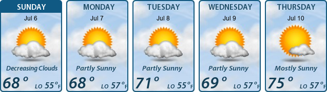 5-Day Forecast