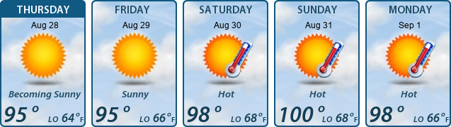 5-Day Forecast