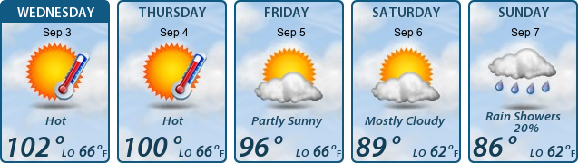 5-Day Forecast