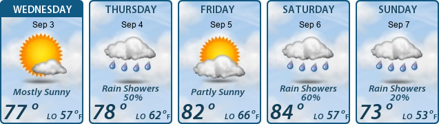 5-Day Forecast