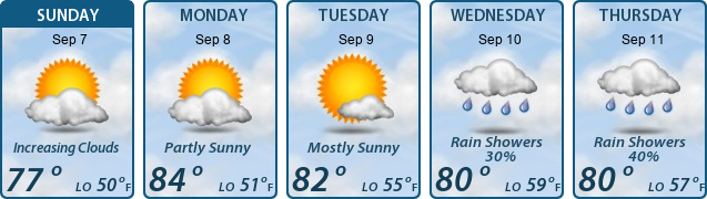 5-Day Forecast