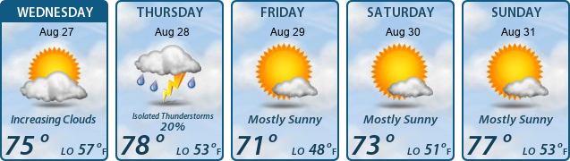 5-Day Forecast