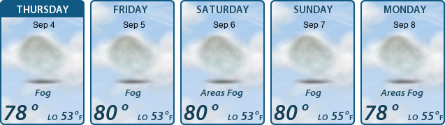 5-Day Forecast