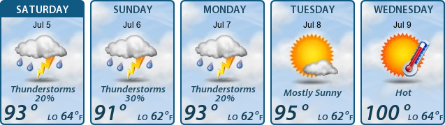 5-Day Forecast