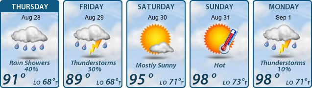 5-Day Forecast