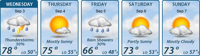 5-Day Forecast