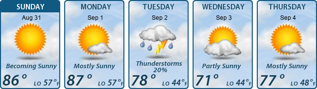 5-Day Forecast