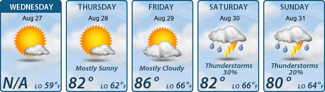 5-Day Forecast