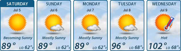 5-Day Forecast