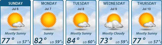 5-Day Forecast