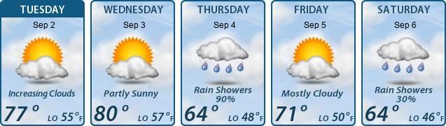 5-Day Forecast