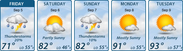 5-Day Forecast
