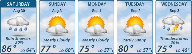 5-Day Forecast