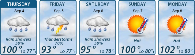 5-Day Forecast