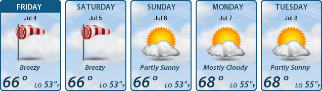 5-Day Forecast