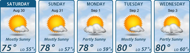 5-Day Forecast