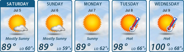 5-Day Forecast