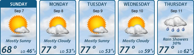 5-Day Forecast