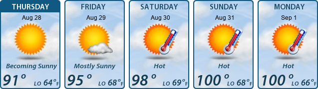 5-Day Forecast