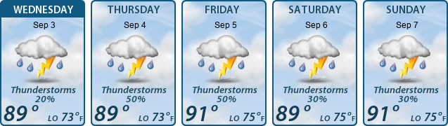 5-Day Forecast