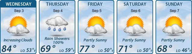 5-Day Forecast