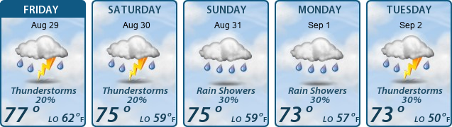 5-Day Forecast