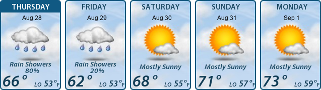5-Day Forecast