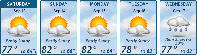 5-Day Forecast