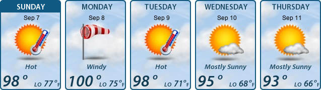 5-Day Forecast