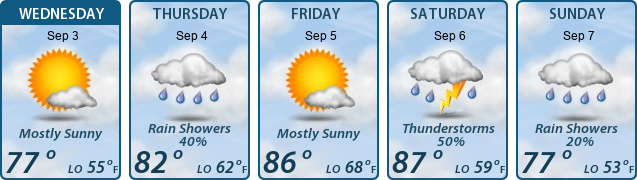 5-Day Forecast