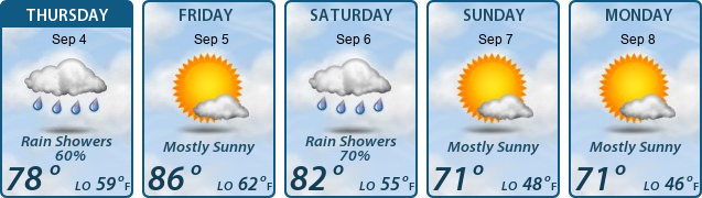 5-Day Forecast
