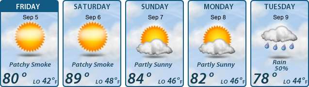 5-Day Forecast